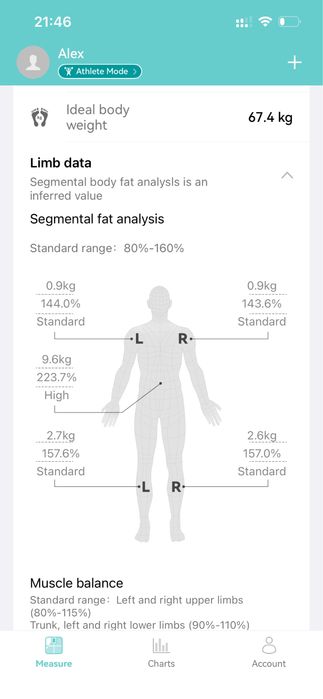 Cântar inteligent pentru verificare compoziția corporală