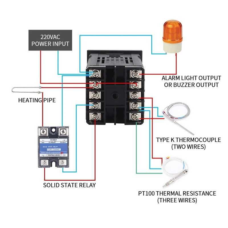 Controler de temp dig,400⁰C, 220V,iesire releu Solid State(SSR)-REX