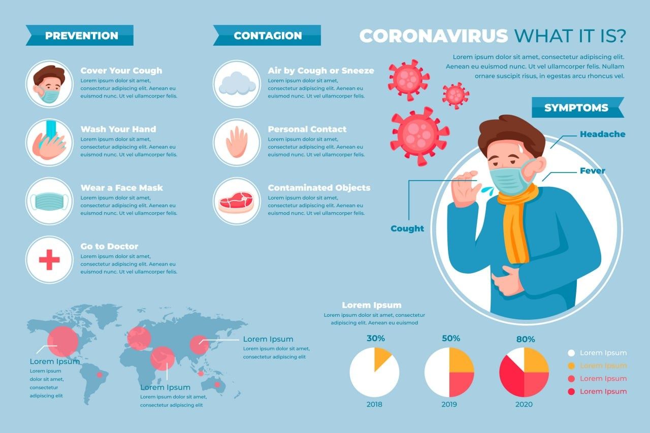 Infografika dizayn tayyorlab beramiz