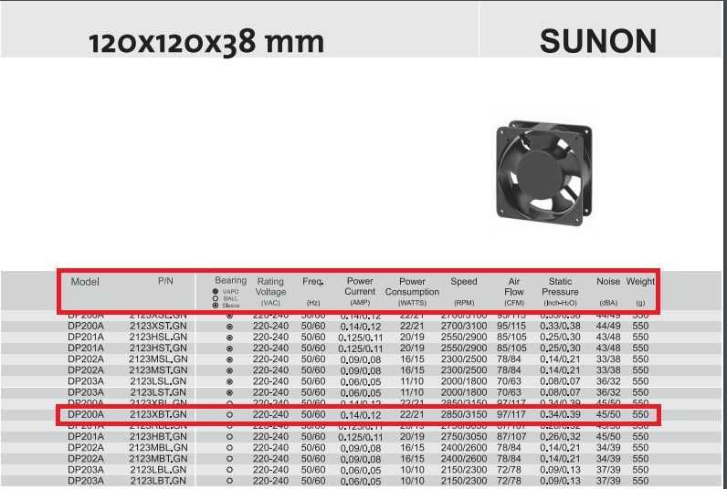 Ventilator SUNON DP200A P/N 2123 XBT 120x120x38 mm