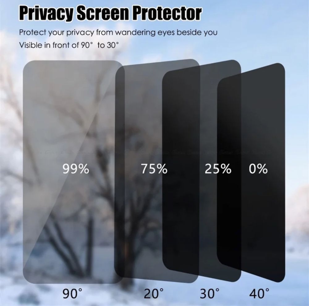 Folie din sticla PRIVACY pt. Samsung Galaxy A14 4G , A34 , A54 5G