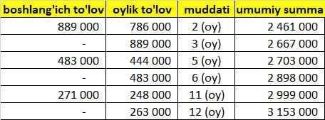 Neoline X-COP 7800s Wi-Fi Black Halol Muddatli to'lovga