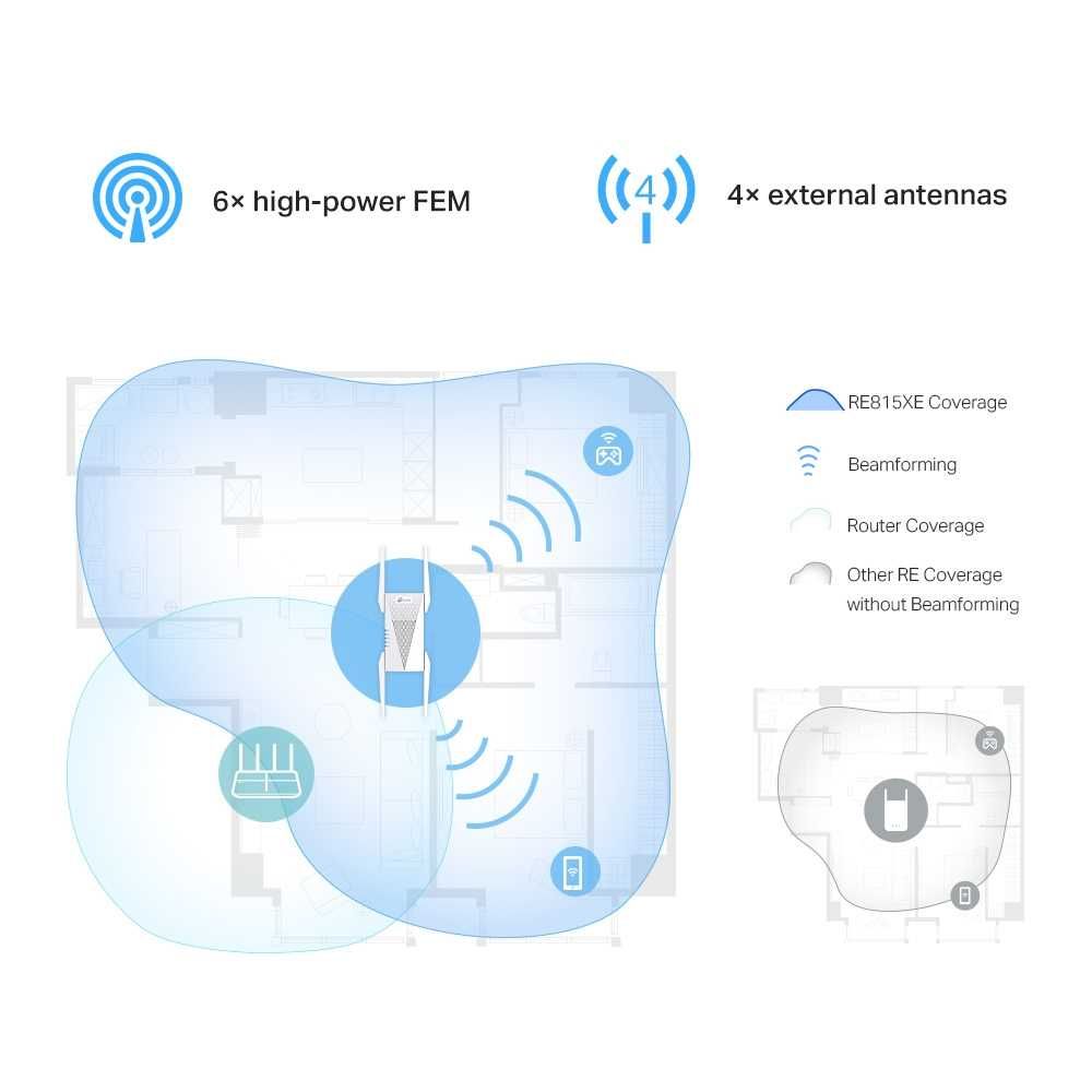 Расширитель диапазона Wi-Fi Mesh Wi-Fi 6 TP-Link RE815XE/AXE5400