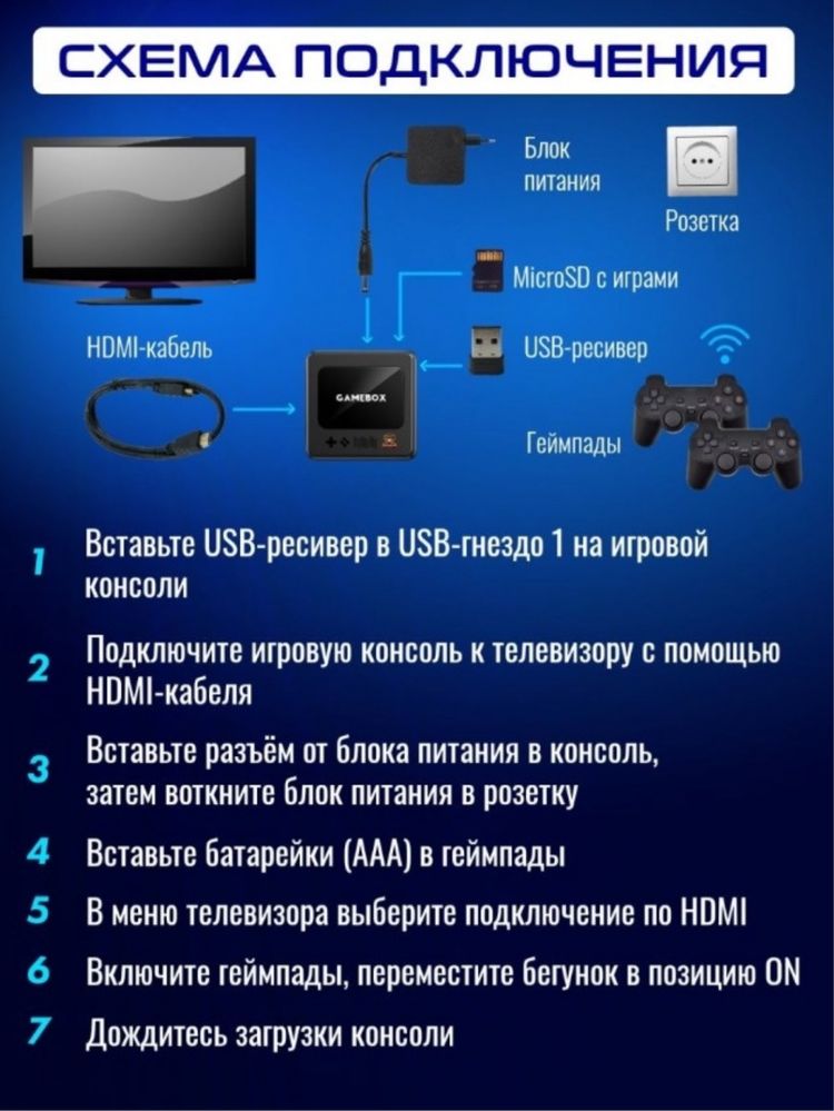 Игровая приставка GameBox G10 64Gb + 20000 игр