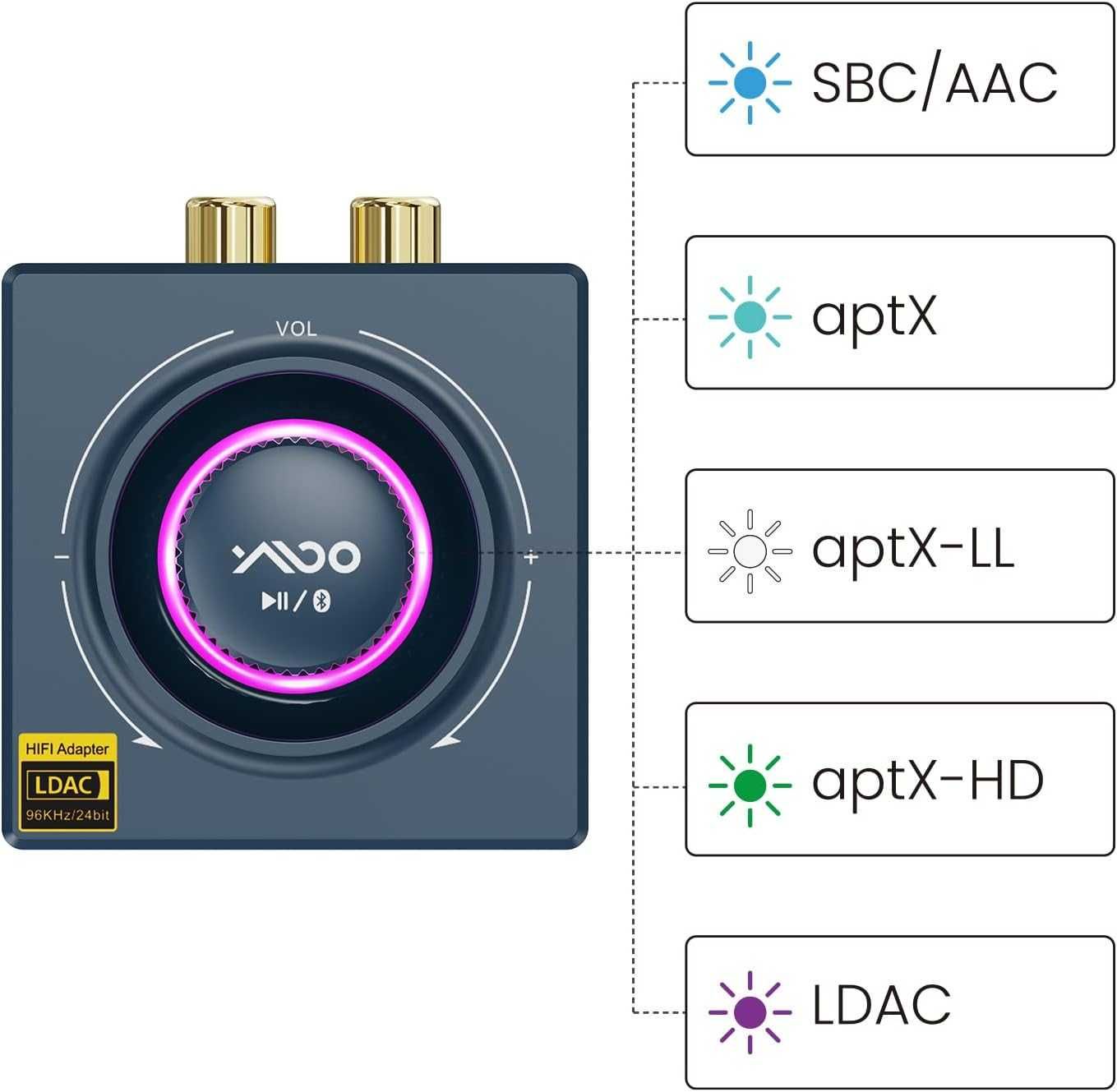 B06T3+ Receptor Adaptor Bluetooth LDAC stereo,HiFi Latență RCA 3,5 mm