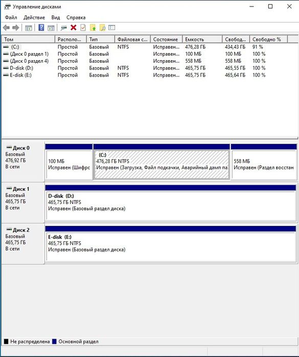 Компьютер i5-8400 / 16gb ОЗУ / 512gb SSD