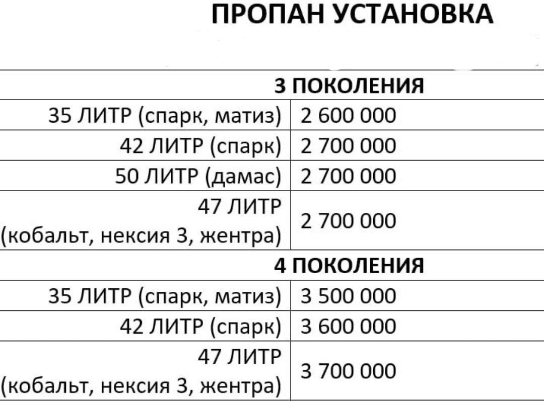 Метан пропан газ установка урнатиш!!!