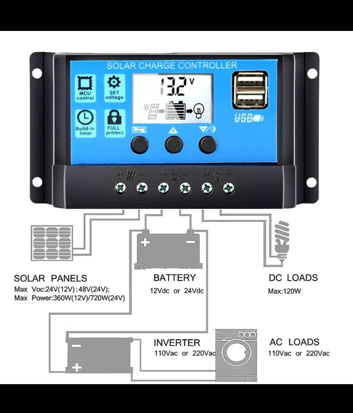 Controler 30A Regulator Solar PWM 12V 24V pentru Panou Fotovoltaic