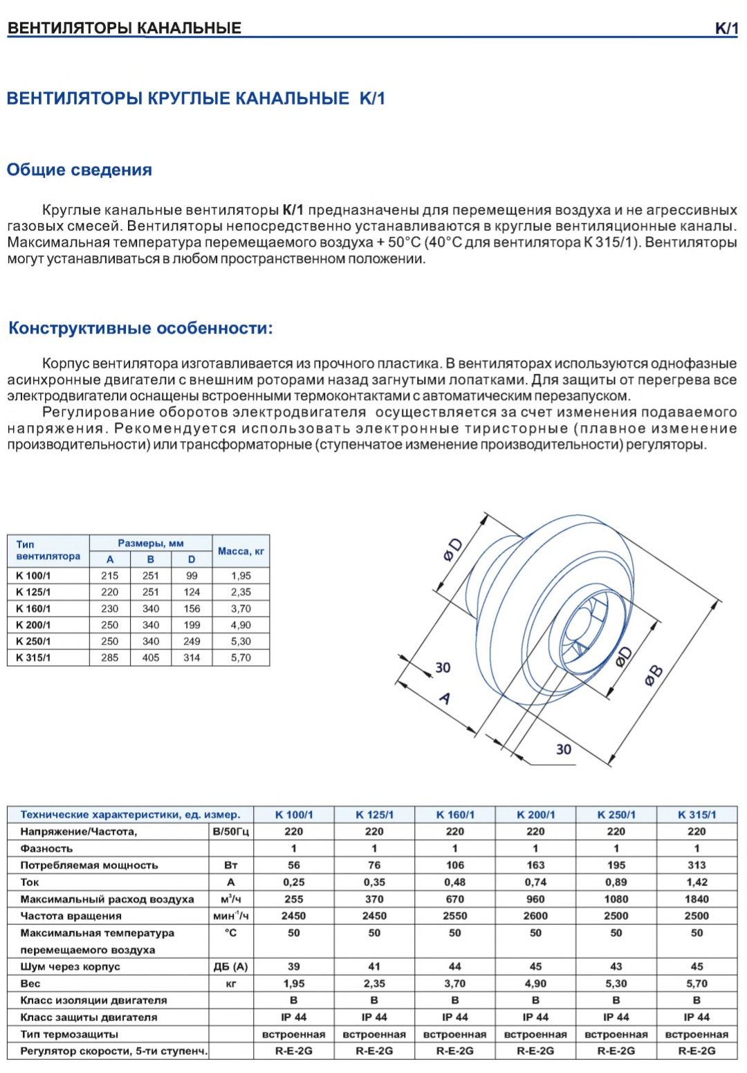 Канальный вентилятор 250