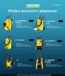 МИНИМОЙКА KARCHER (universal edition, compact, premium) 2025 new