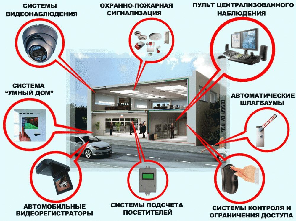 Установка видеонаблюдения, охранной и пожарной сигнализации