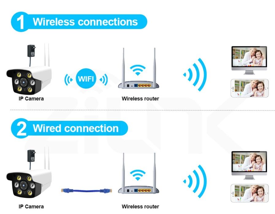 Wi-Fi Интернет Уличная FullHD Камера Вай-Фай Видеонаблюдения 2MP
