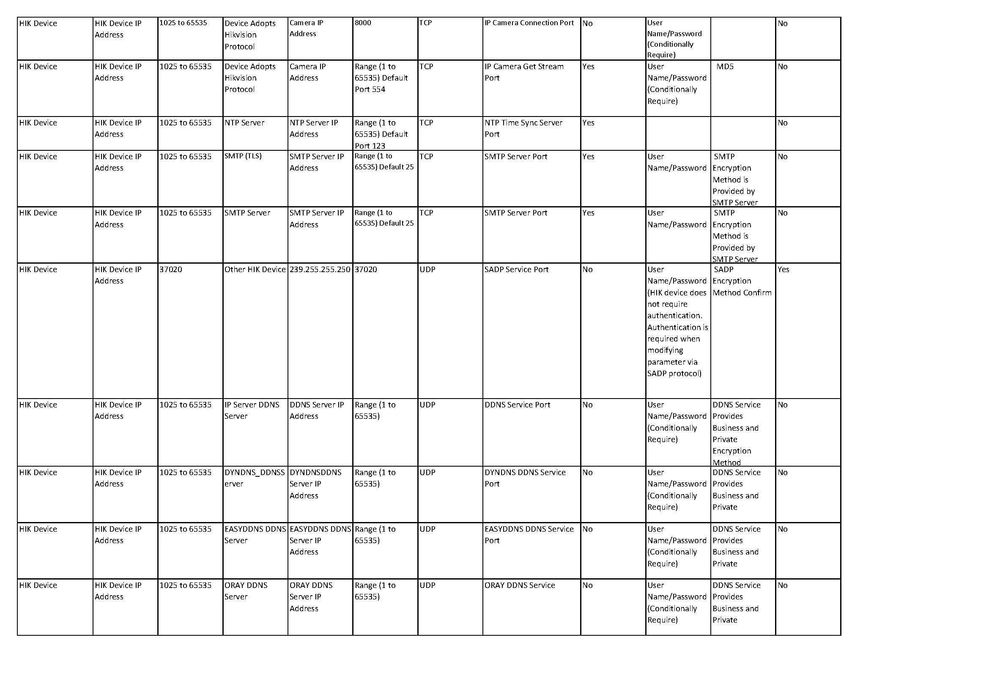 Конзолен DVR Hikvision HWD-6104MH-G4 H.265Pro+ HDTVI AHD CVI IP 3K 5MP