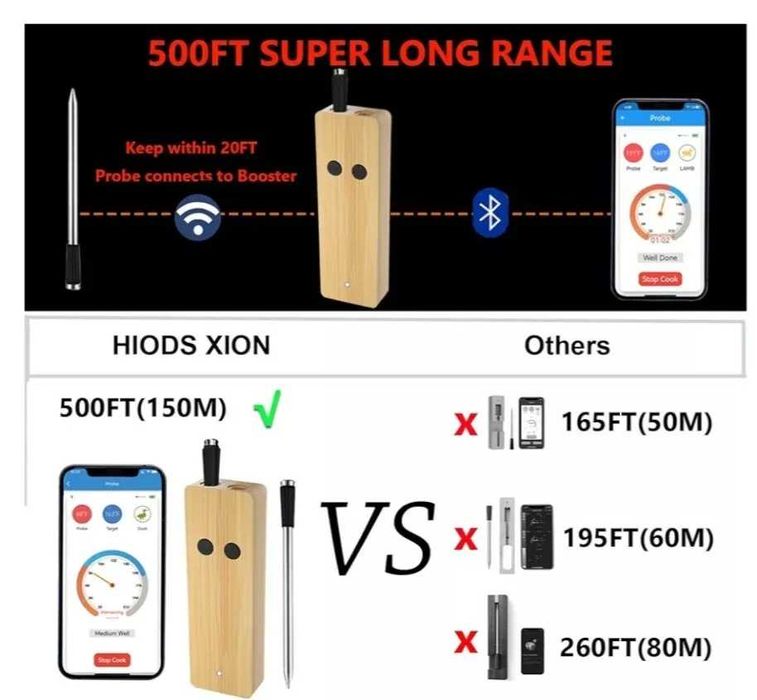 Bluetooth, дигитален термометър за месо FDA 304