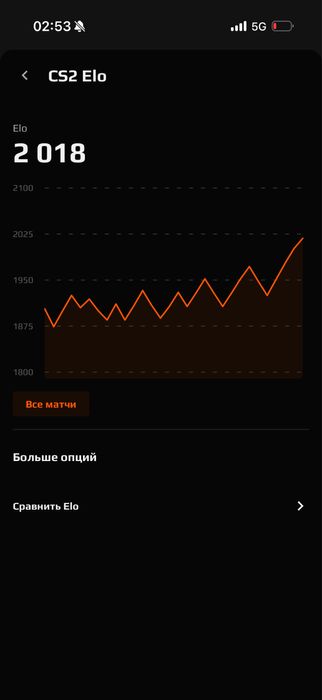 Аккаунт в faceit10lvl