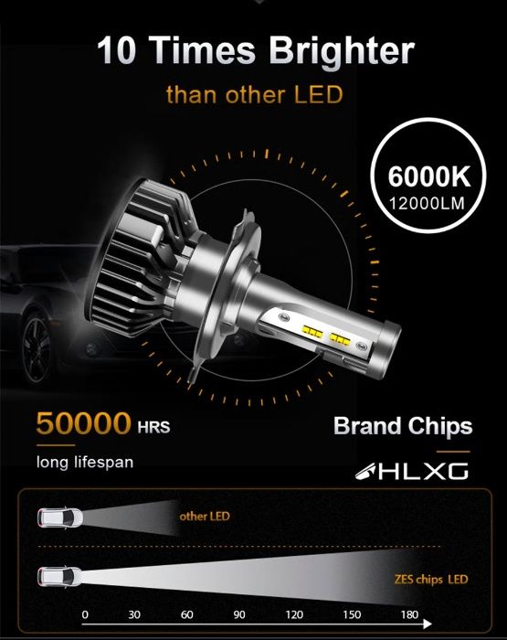 Лед Крушки H4 H1 HB3 HB4 ZES 2 led крушки