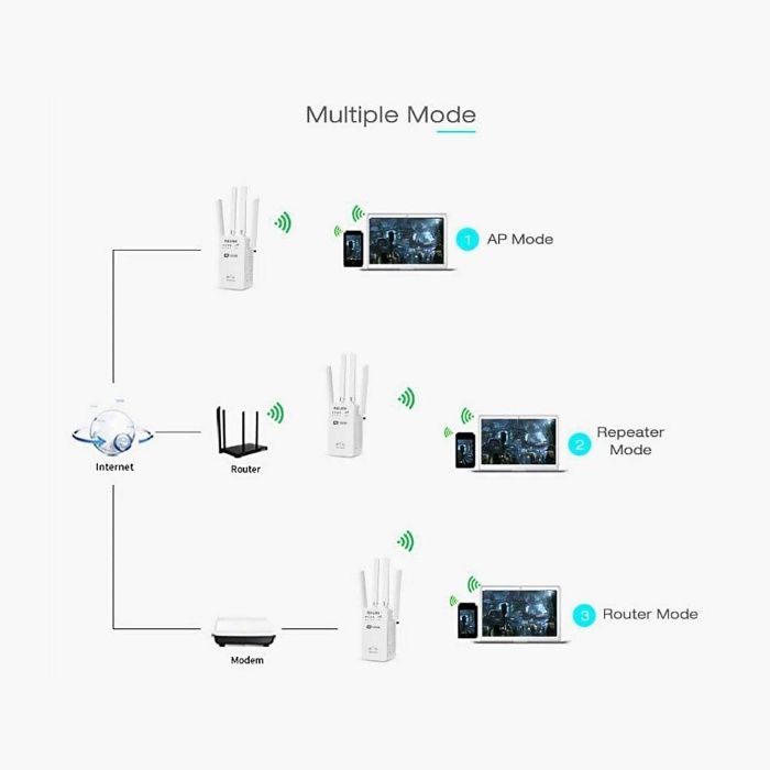 WI - FI рутер 5G / 2.4G . 1200Mbps WiFi адаптер 5G Рутер - рипийтър