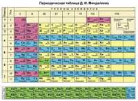 Репетитор по Химии / Математике