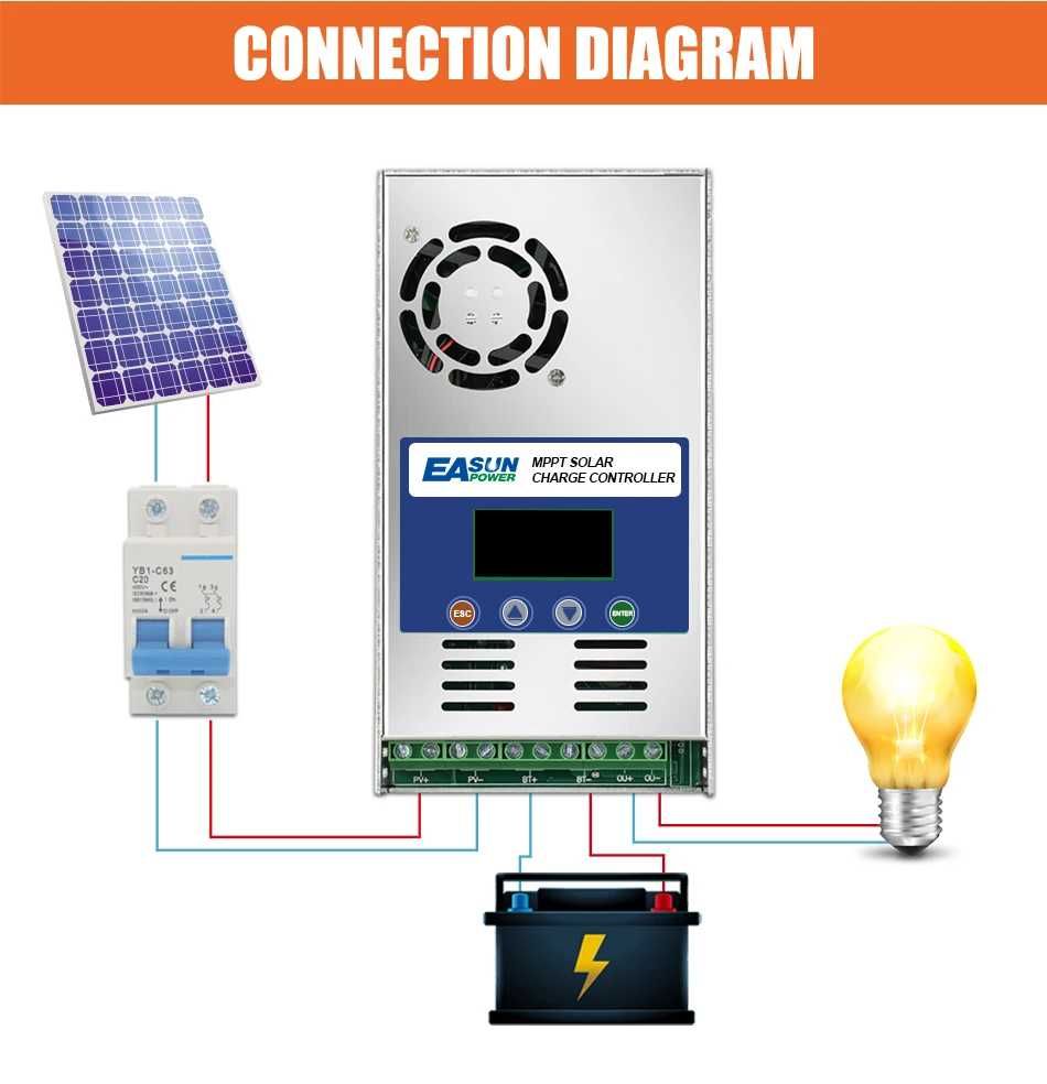 EAsun 60a MPPT соларно зарядно - соларен контролер 12/24/48v
