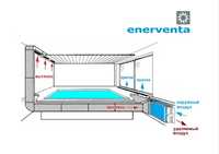 Вентиляция бани, бассейна и оздоровительных комплексов