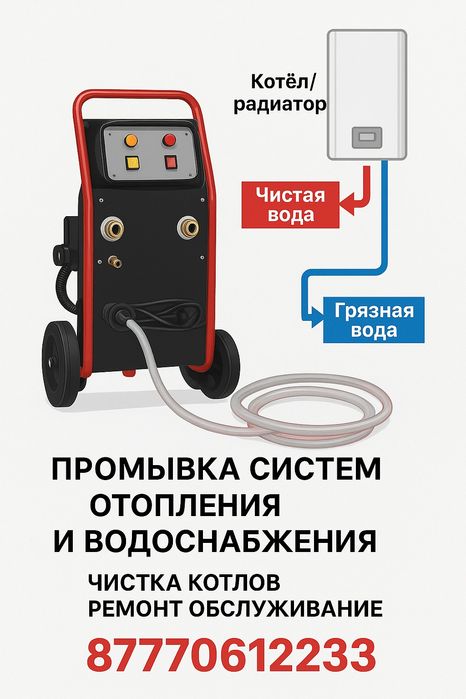 Ремонт и обслуживание настенных котлов. Промывка систем отапления