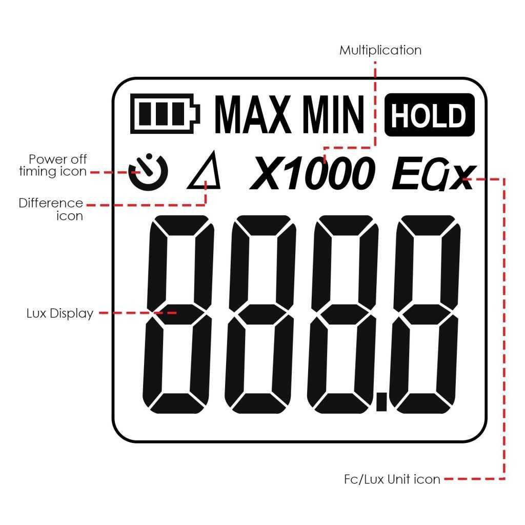 Дигитален компактен луксметър с обхват до 200 000 LUX