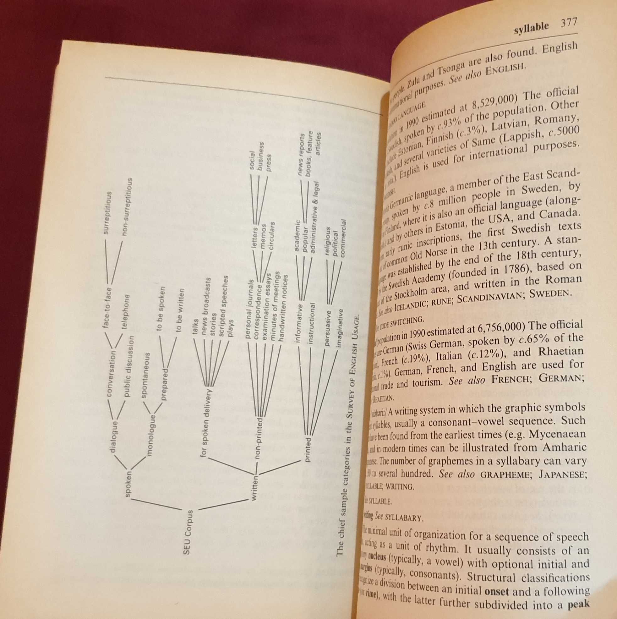 An Encyclopedic Dictionary of Language and Languages