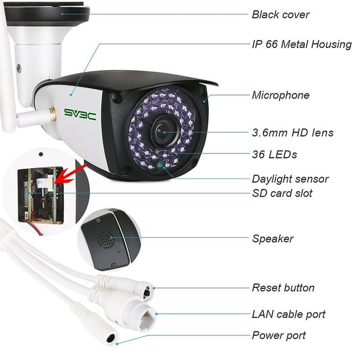 Camera de supraveghere ip