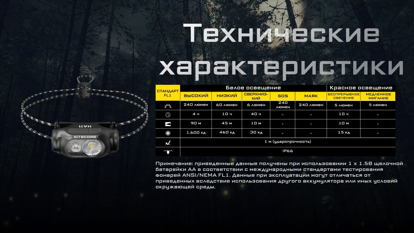 Сверхлегкий налобный фонарь Nitecore HA11