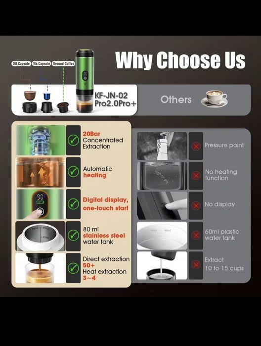 Портативна зареждаща се с USB кафемашина 3 в 1