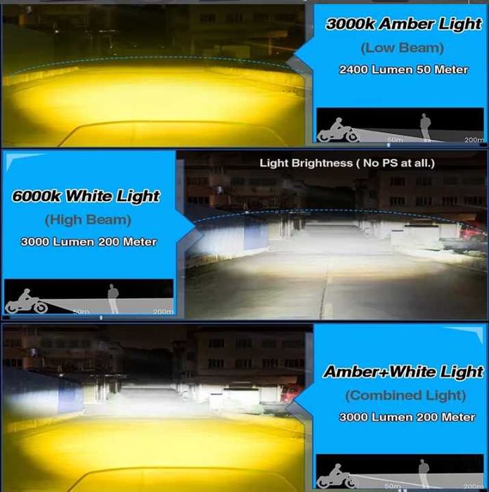 Proiectoare moto LED