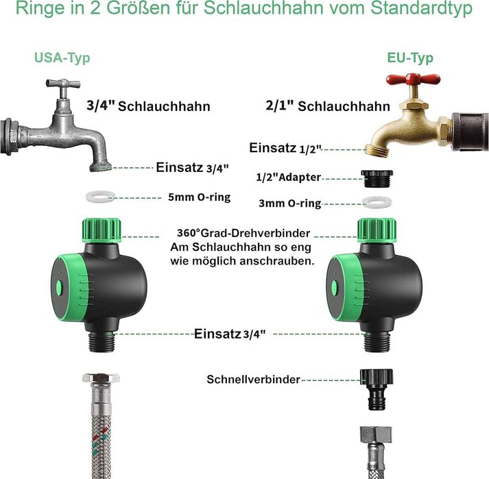 WiFi смарт таймер за поливане, с приложение, 20 програми