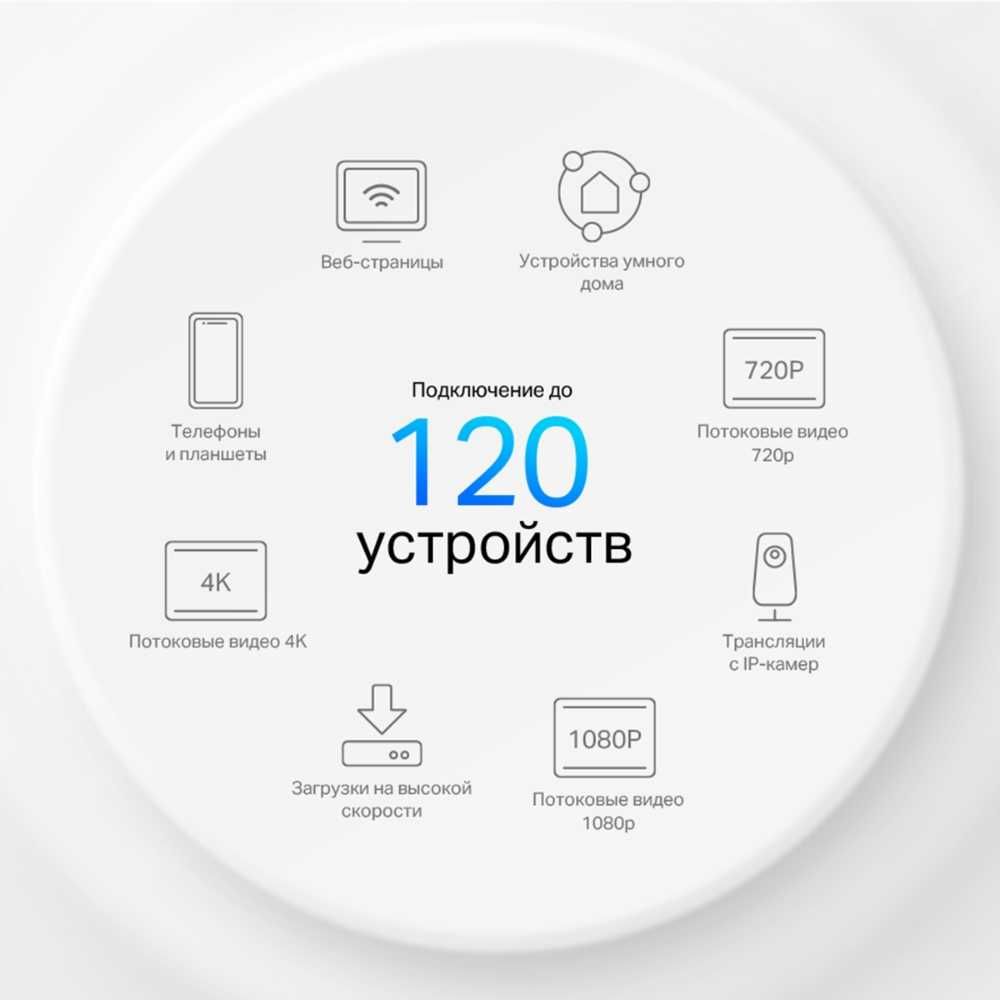 Wi-Fi Роутер AX1500 TP-link Deco X10(3-pack)