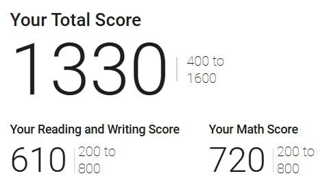 IELTS, SAT repetitor