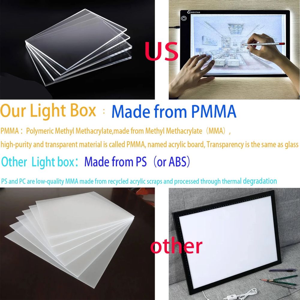 Led осветителна дъска за рисуване, скициране  А4