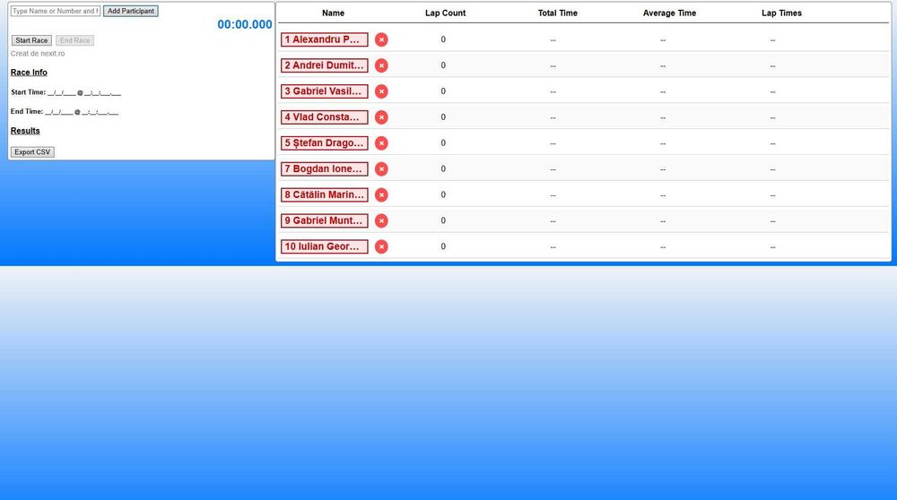 Software Cronometru pentru Motocross, Karturi, Curse Auto ETC