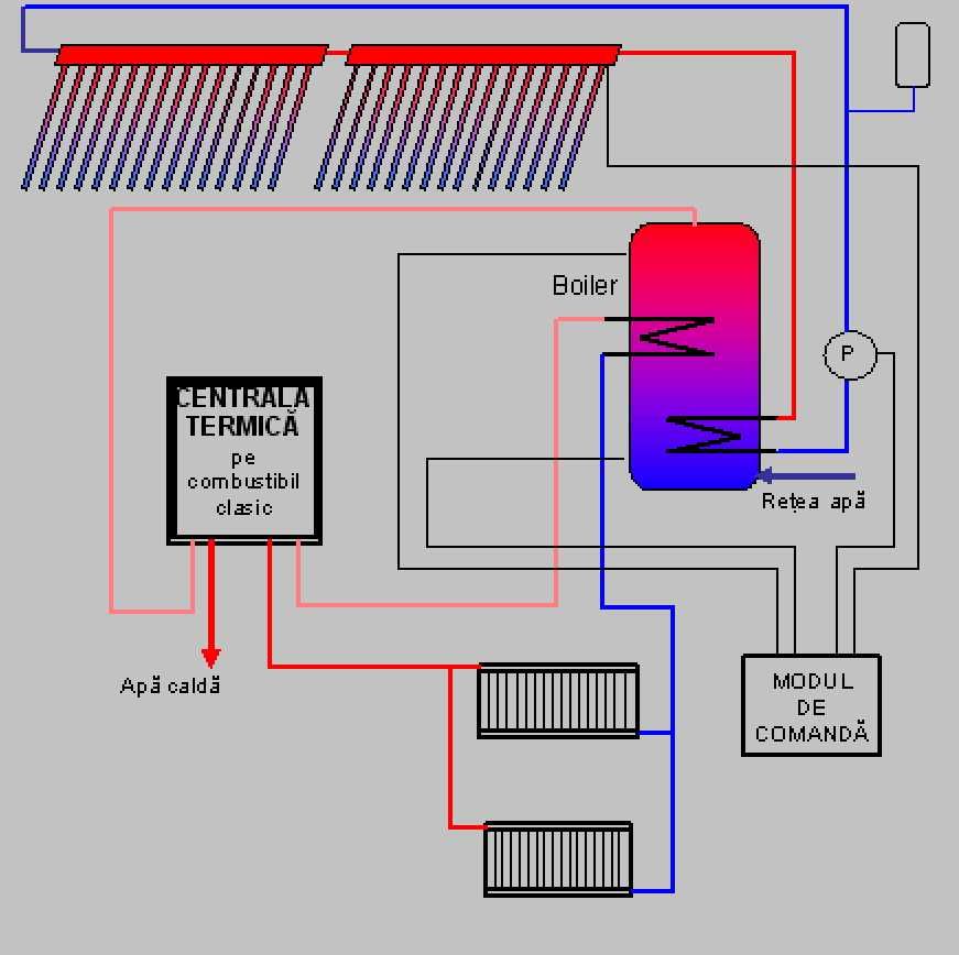 Panou solar 10 tuburi heat pipe