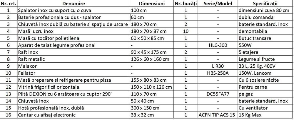 Echipamente profesionale de bucatarie pentru Horeca