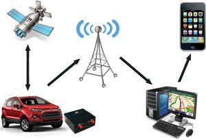 GPS Tracker, GPS Трекер, ДУТ, Smart, Teltonika, BLE