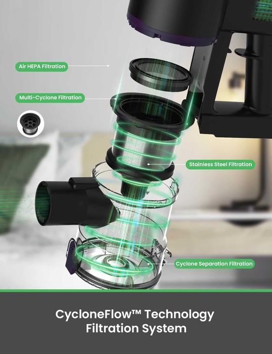 Безжична прахосмукачка Vactidy V8 Pro, тъчдиск дисплей, ANIMAL, Led