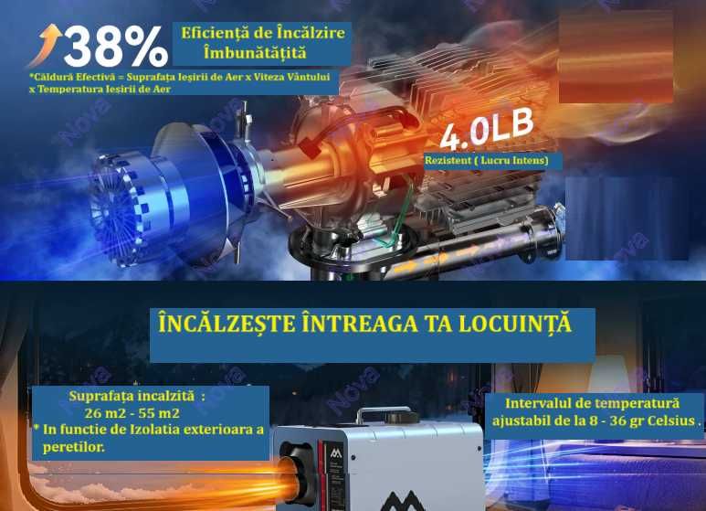 Sirocou/webasto Mudiro 8 kW Premium,Termostat Mobil,Bluetoth,Senzor CO