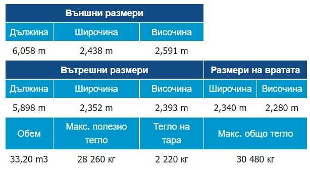 Употребявани морски контейнери