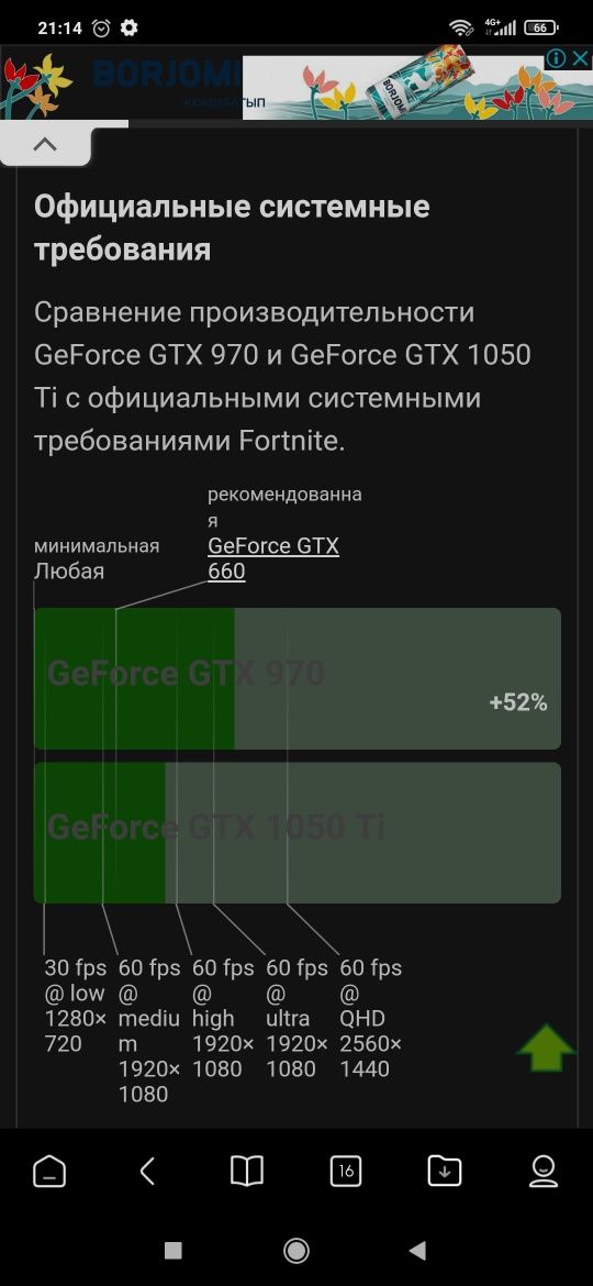 Игровой компьютер Gtx 970 4gb