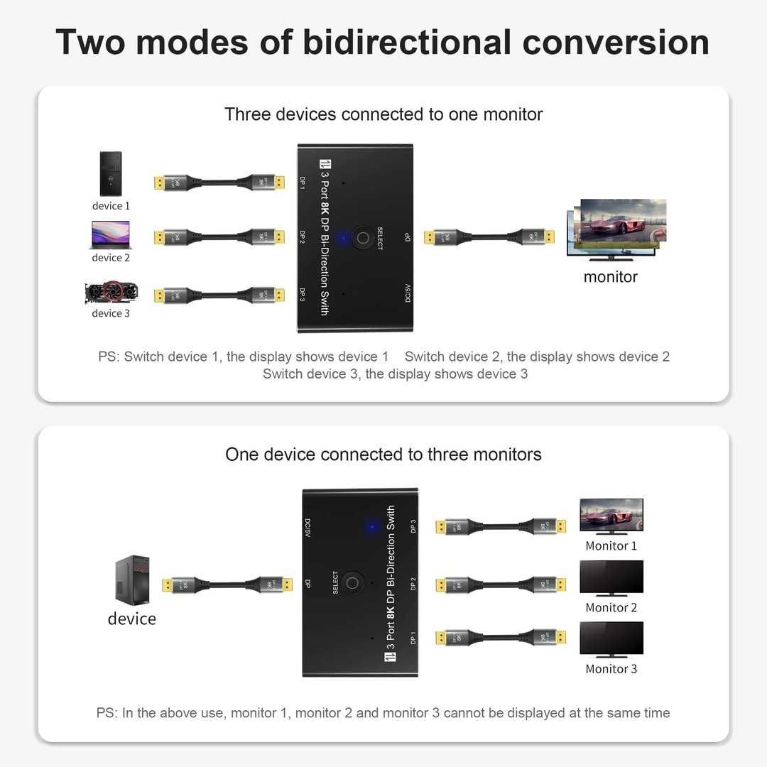 Convertor splitter  DisplayPort 8K DP 1.4 cu comutator bidirecțional