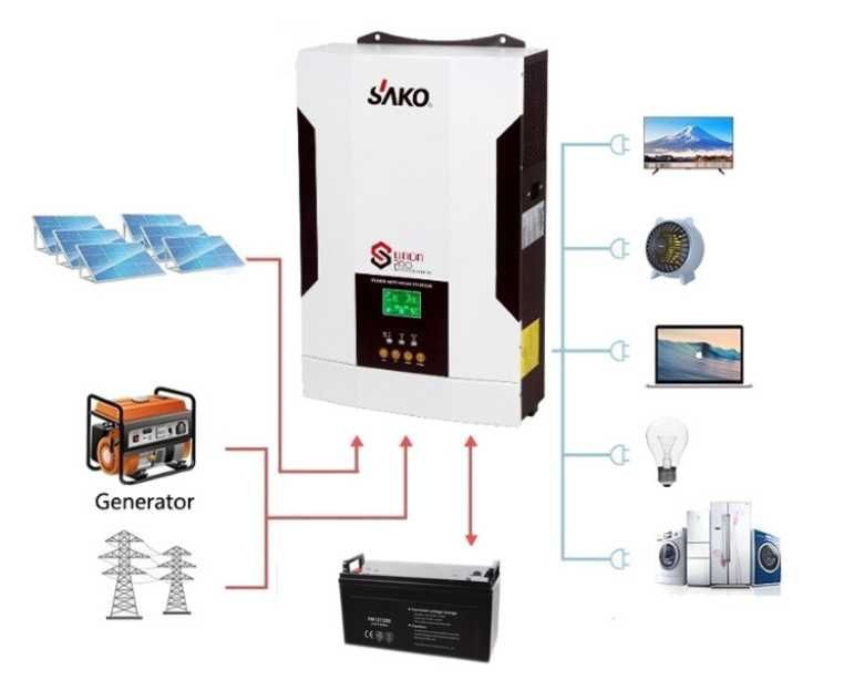 Invertor Hibrid 2 ÎN 1 Controler Incorporat UNDA PURA  5.5 KW