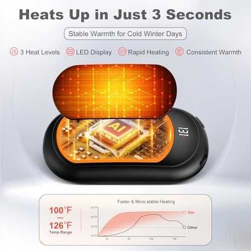 Нови Електрически грейки за ръце 2 броя бързо загряване 6400mA батерия