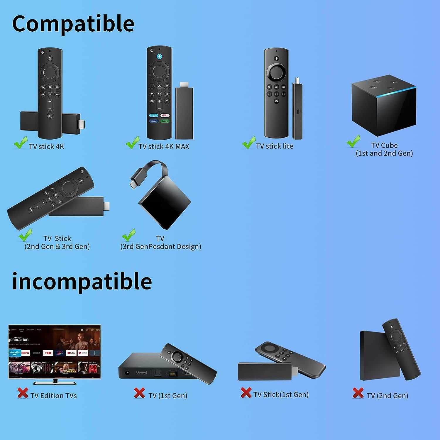 Telecomandă pt Fire TV Stick 4K Max gen3. Comanda vocala. Alexa&Google