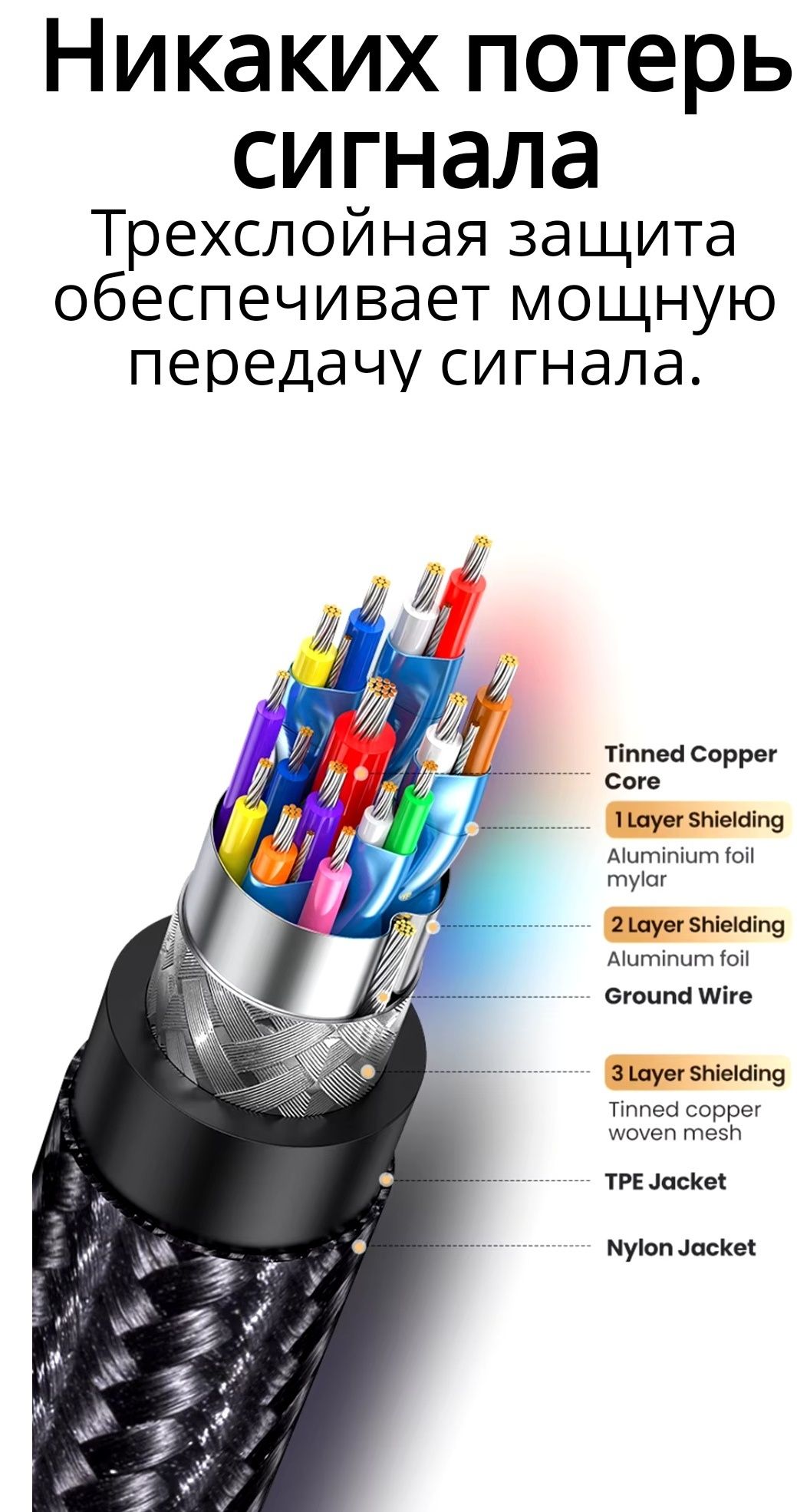 MHL кабель Ugreen 2м.