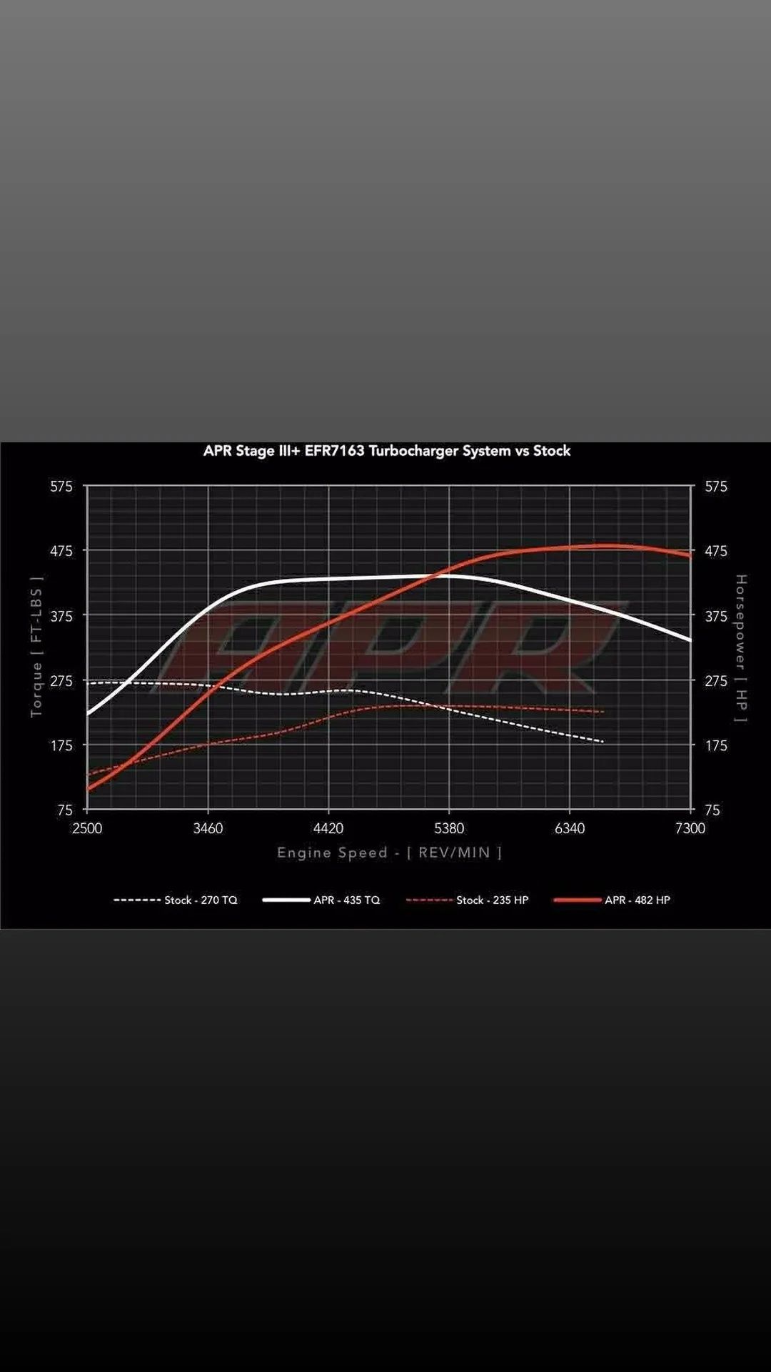 Seat Cupra 500hp Final