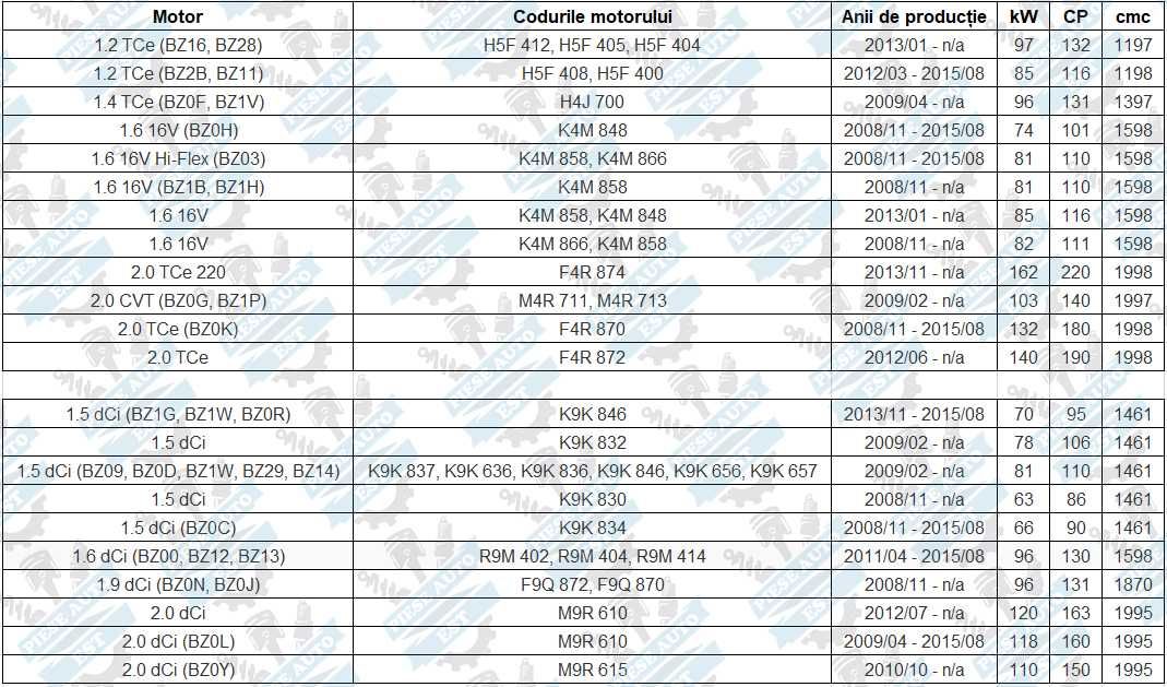 Set amortizoare flanse protectii Renault Megane 3 + Transport Gratuit